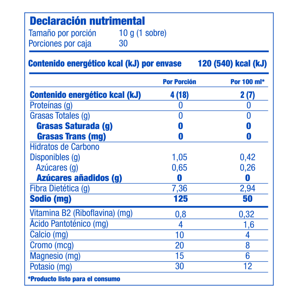 Tabla nutricional EgoLife Evolución de Omnilife nutrientes ingredientes