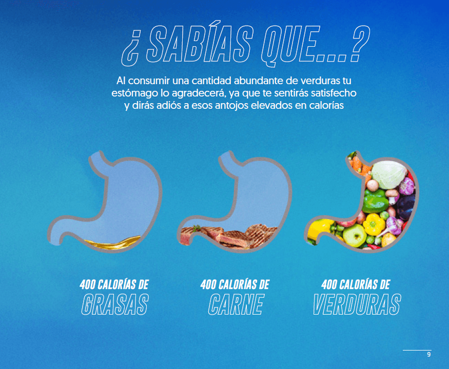 Datos para bajar de peso - Reto 90 de Omnilife